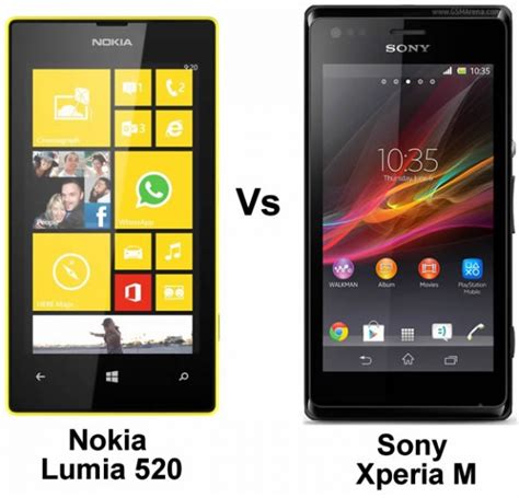 Nokia Lumia 505 vs Sony Xperia M Karşılaştırma